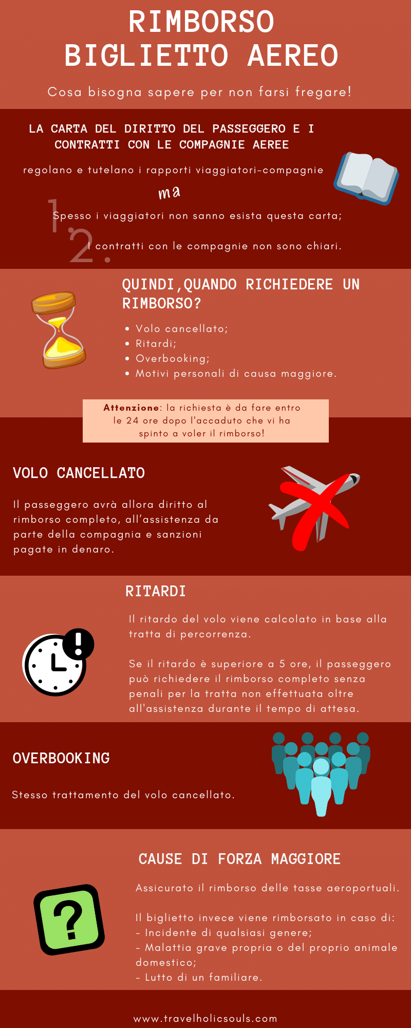 rimborso biglietto aereo infografica